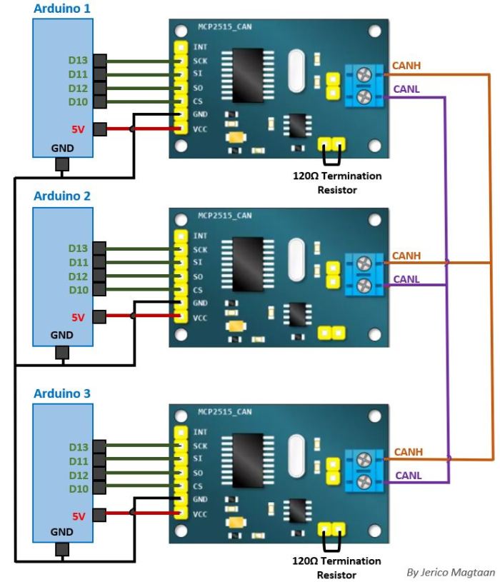 Multiple Arduino CAN bus